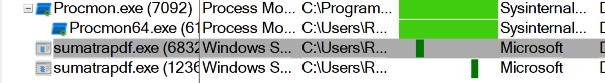 Procmon process tree